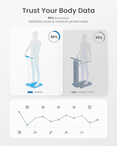 RENPHO Smart Scale for Body Weight and Body Fat