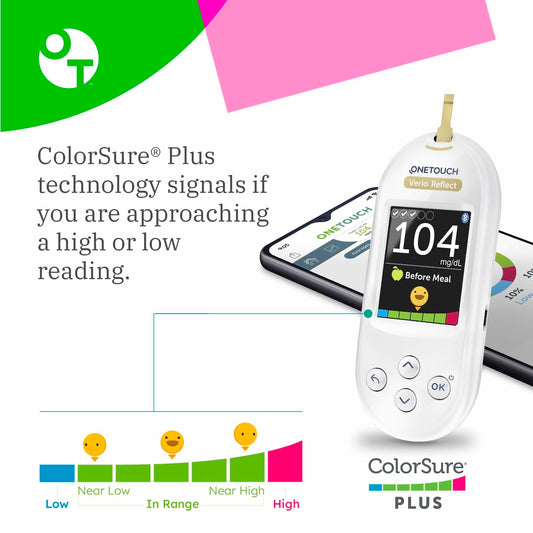 Blood Glucose Monitoring Kit for Home Health Tracking