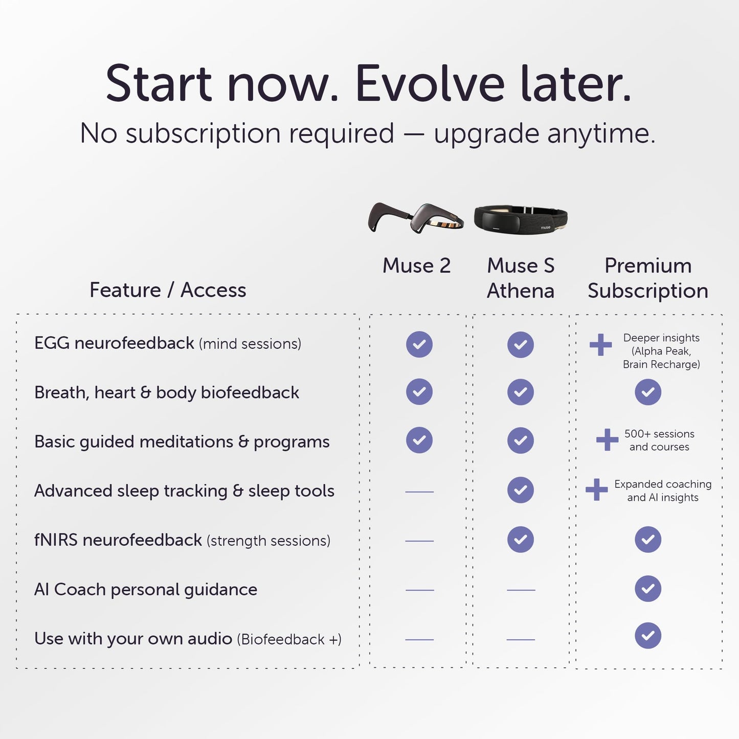 EEG Meditation Headband with Biofeedback Monitoring