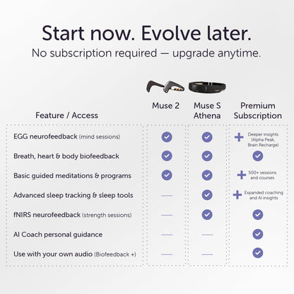 EEG Meditation Headband with Biofeedback Monitoring