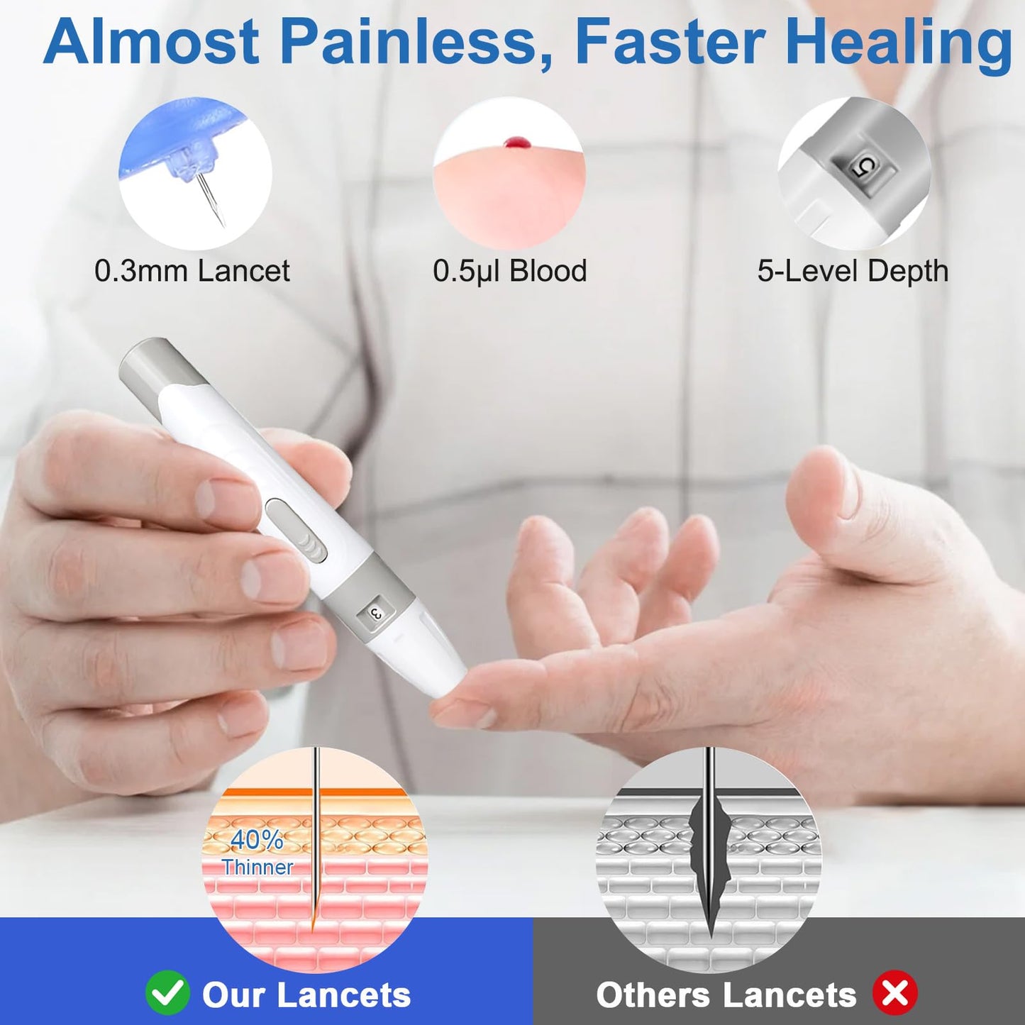 Blood Glucose Monitor Kit for Daily Health Monitoring