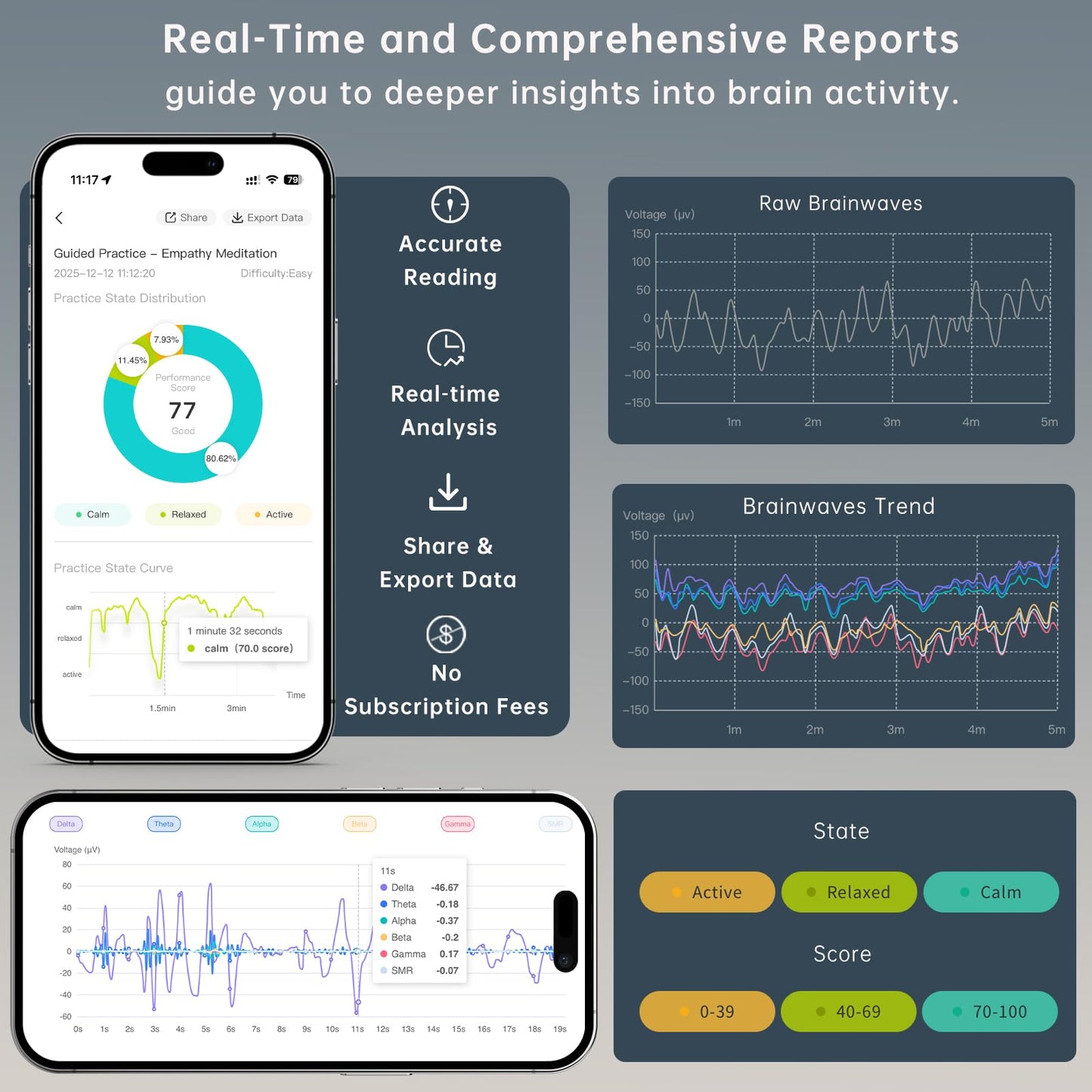EEG Biofeedback Meditation Headband for Brain Training