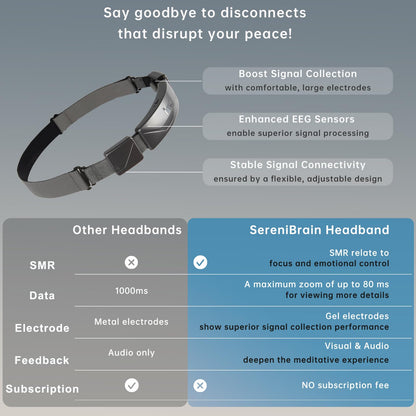 EEG Biofeedback Meditation Headband for Brain Training