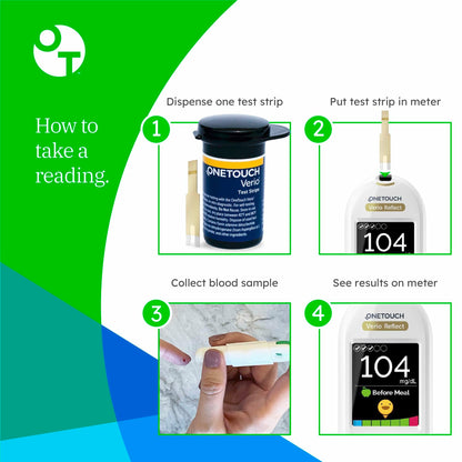 Blood Glucose Monitoring Kit for Home Health Tracking