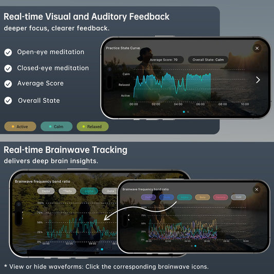 EEG Biofeedback Meditation Headband for Brain Training