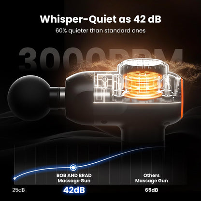 Deep Tissue Percussion Massage Gun for Muscle Recovery