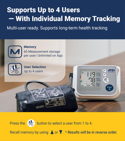 Digital Blood Pressure Monitor for Home Health Tracking